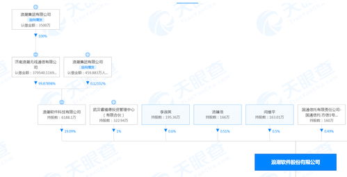 浪潮回應員工暈倒事件 身體已恢復，事發前雙休未涉及工業互聯網數據服務