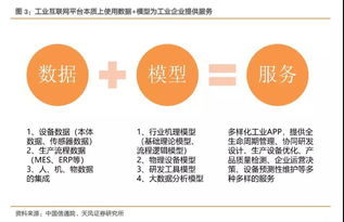 工業互聯網十年路剛起步，工程師紅利如何驅動數據服務大爆發